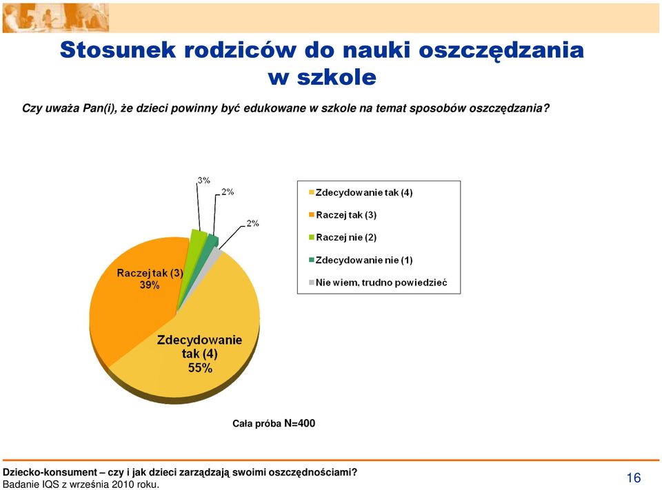 sposobów oszczędzania?