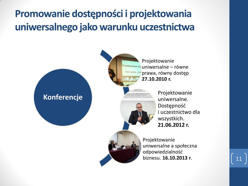 Konferencje Projektowanie uniwersalne. Dostępność i uczestnictwo dla wszystkich.