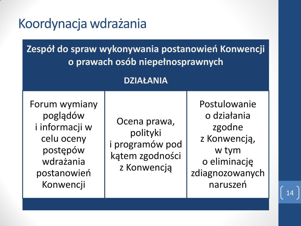 wdrażania postanowień Konwencji Ocena prawa, polityki i programów pod kątem zgodności z