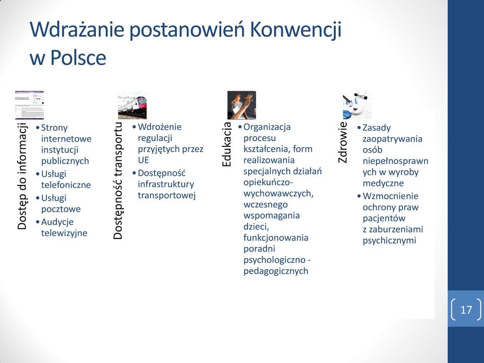 Organizacja procesu kształcenia, form realizowania specjalnych działań opiekuńczowychowawczych, wczesnego wspomagania dzieci, funkcjonowania