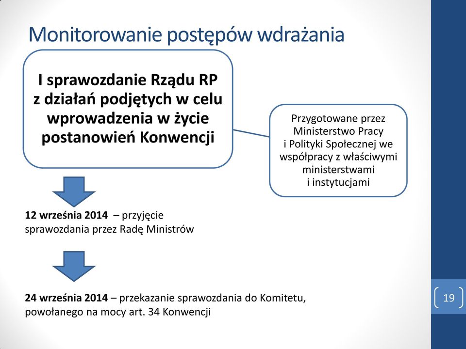 współpracy z właściwymi ministerstwami i instytucjami 12 września 2014 przyjęcie sprawozdania przez