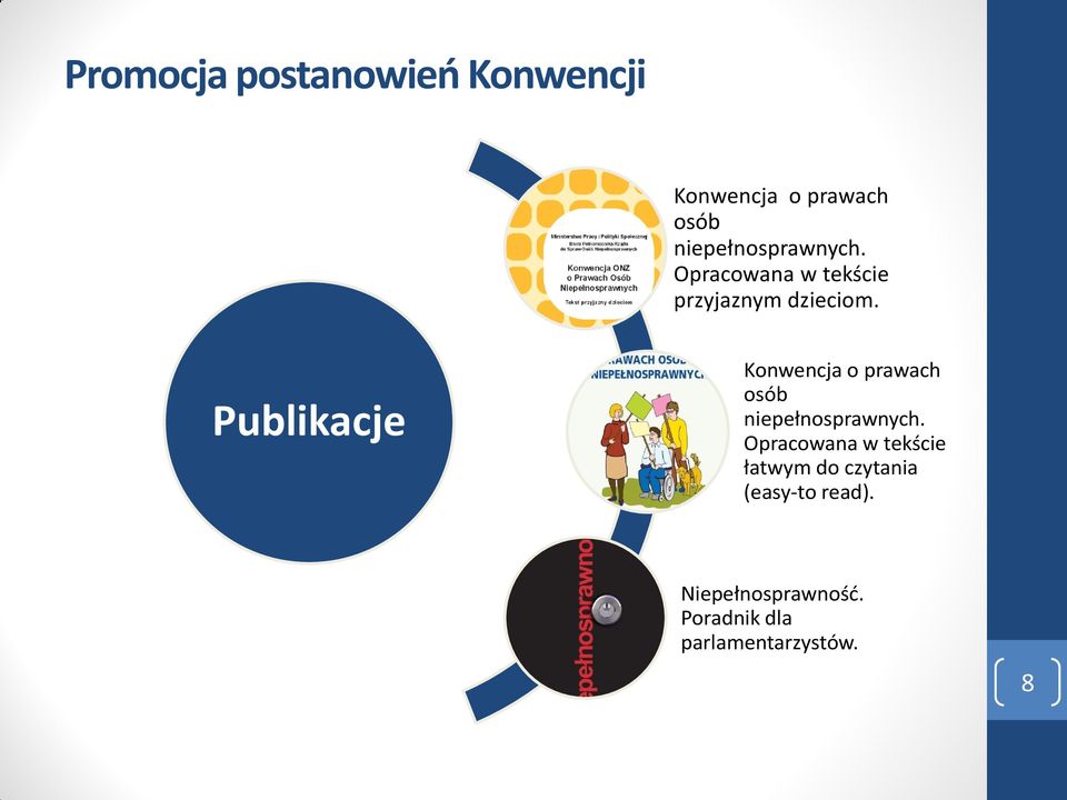 Publikacje Konwencja o prawach osób niepełnosprawnych.