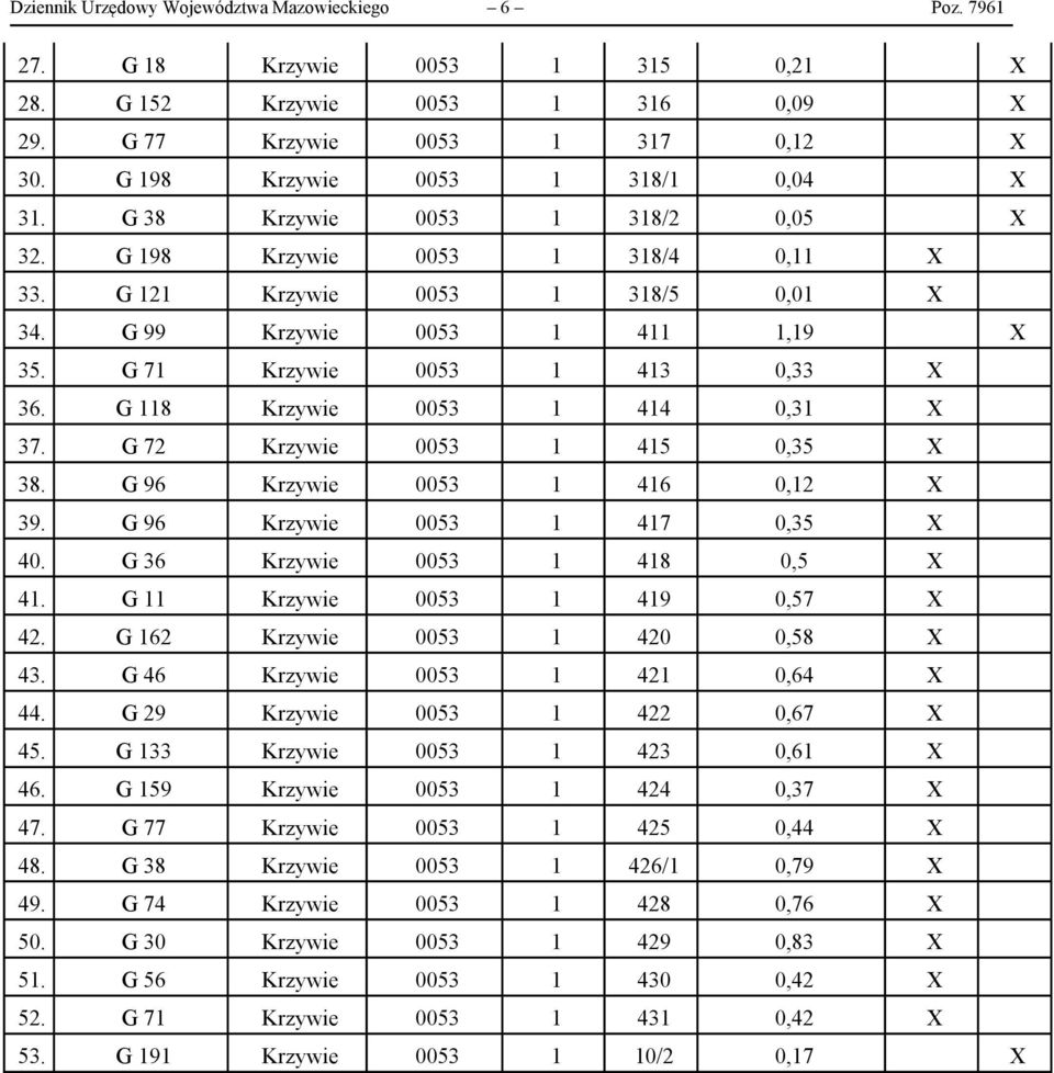 G 71 Krzywie 0053 1 413 0,33 X 36. G 118 Krzywie 0053 1 414 0,31 X 37. G 72 Krzywie 0053 1 415 0,35 X 38. G 96 Krzywie 0053 1 416 0,12 X 39. G 96 Krzywie 0053 1 417 0,35 X 40.