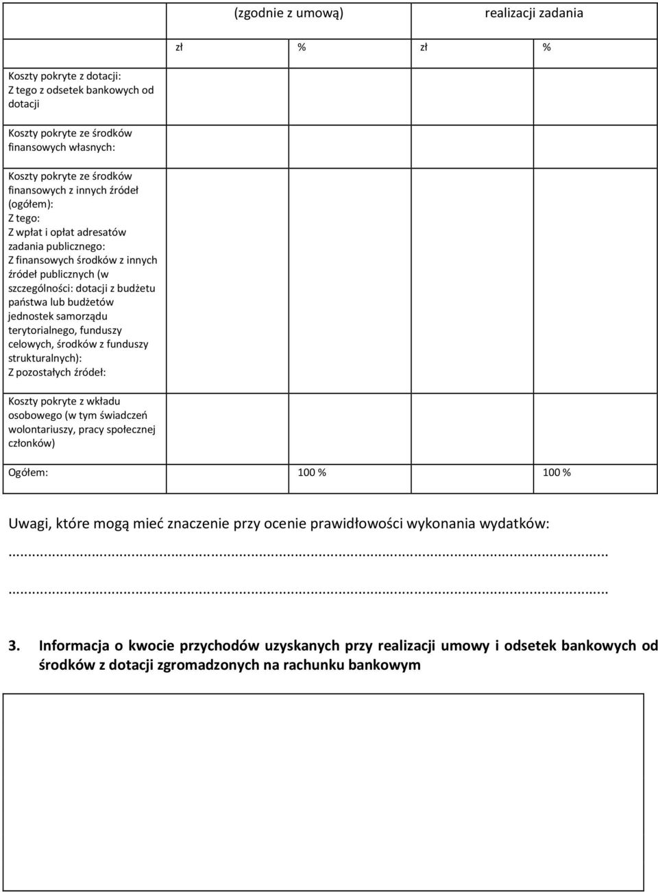 samorządu terytorialnego, funduszy celowych, środków z funduszy strukturalnych): Z pozostałych źródeł: Koszty pokryte z wkładu osobowego (w tym świadczeń wolontariuszy, pracy społecznej członków)