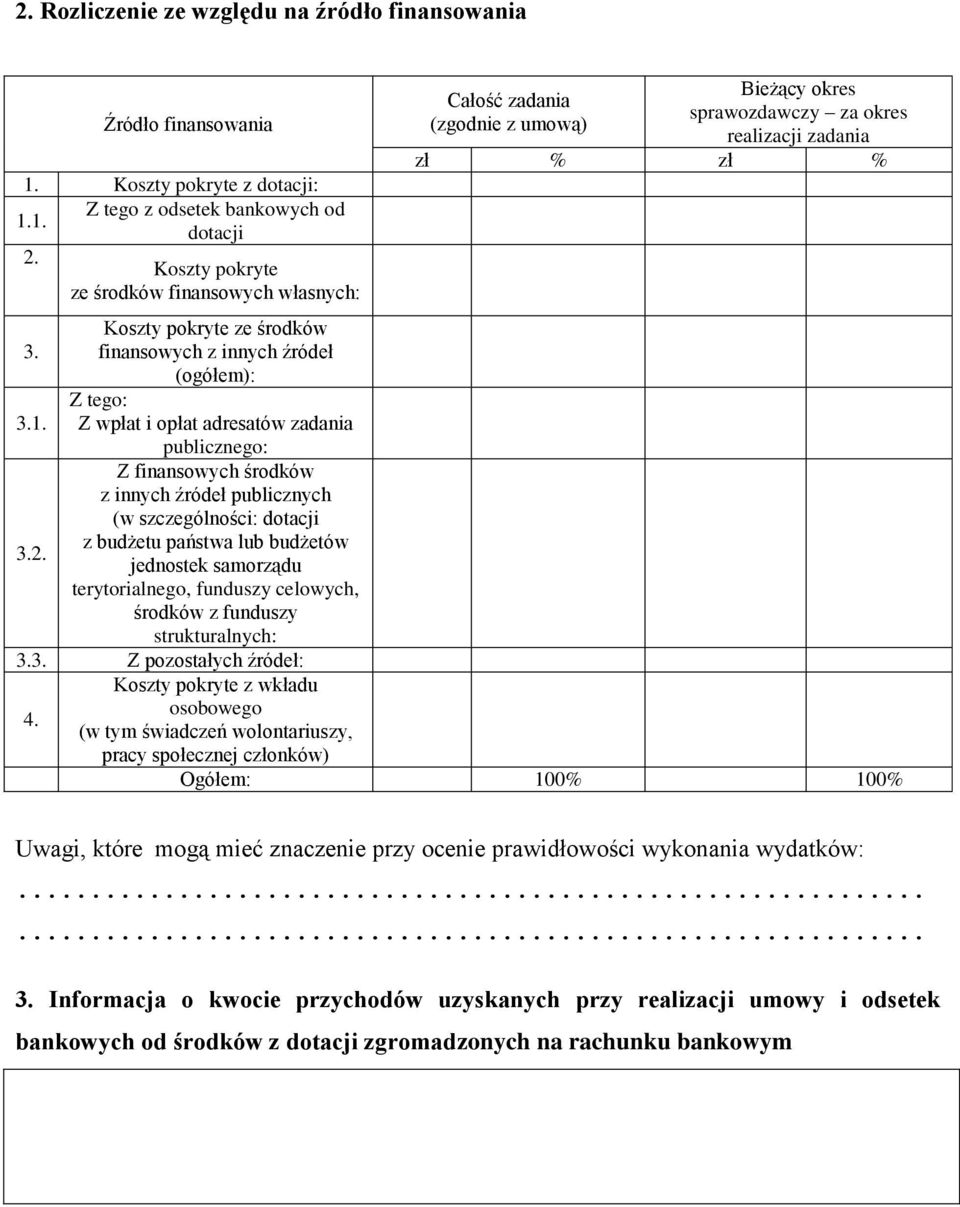 1. Z tego z odsetek bankowych od dotacji Koszty pokryte ze finansowych własnych: Bieżący okres Całość zadania sprawozdawczy za okres (zgodnie z umową) realizacji zadania zł % zł % Koszty pokryte ze 3.