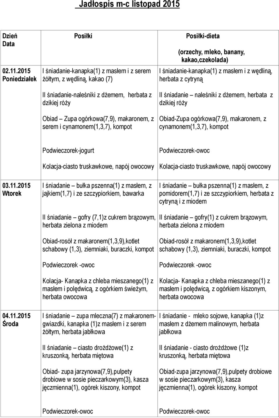 cynamonem(1,3,7), kompot Posiłki-dieta (orzechy, mleko, banany, kakao,czekolada) I śniadanie-kanapka(1) z masłem i z wędliną, herbata z cytryną II śniadanie naleśniki z dżemem, herbata z dzikiej róży