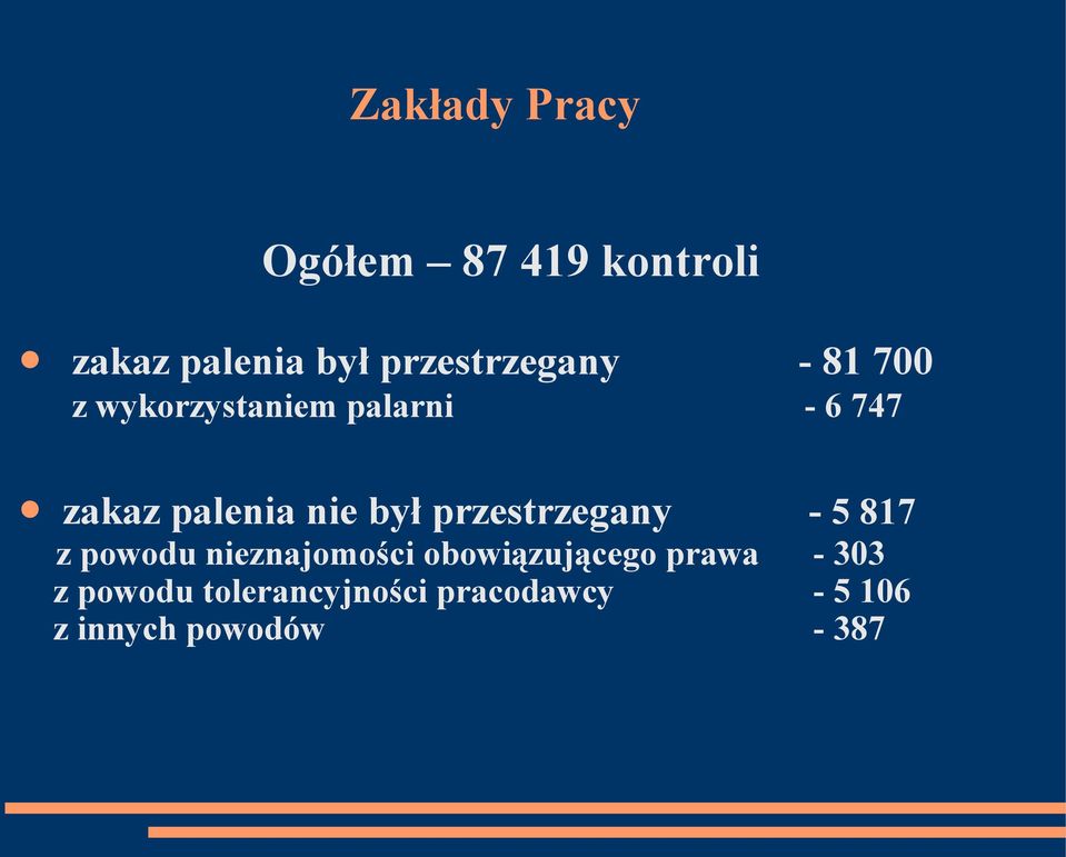 palenia nie był przestrzegany - 5 817 z powodu nieznajomości