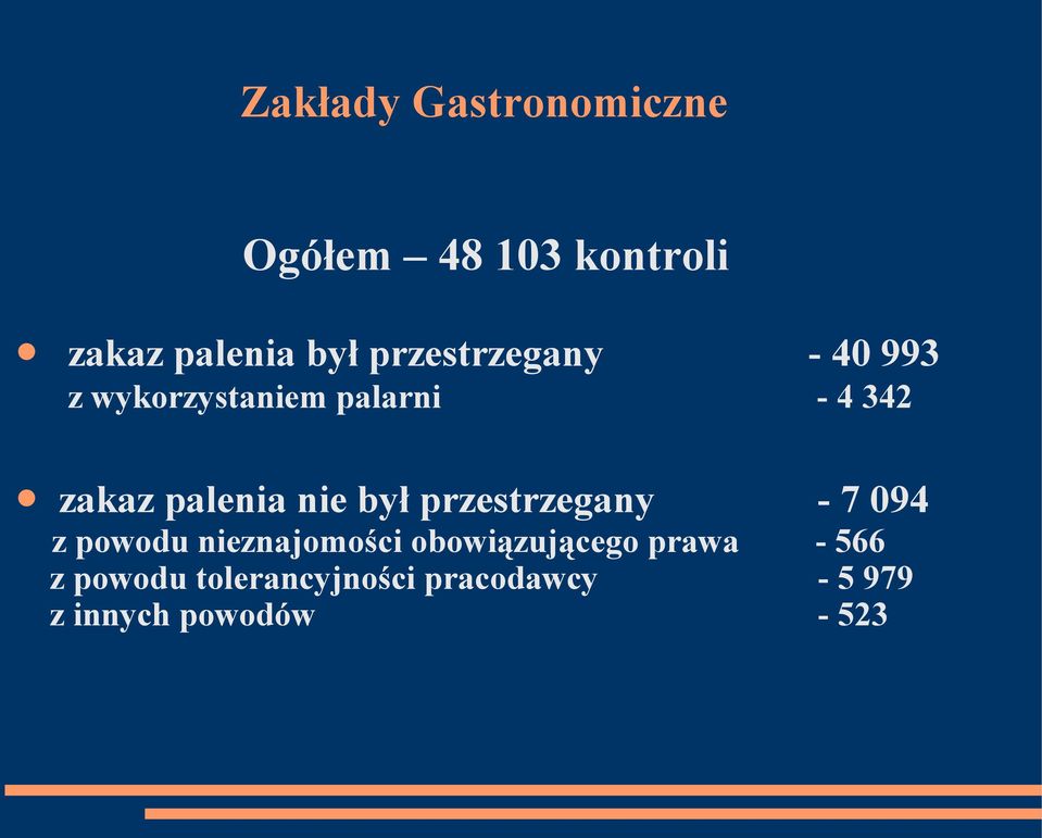 nie był przestrzegany - 7 094 z powodu nieznajomości obowiązującego