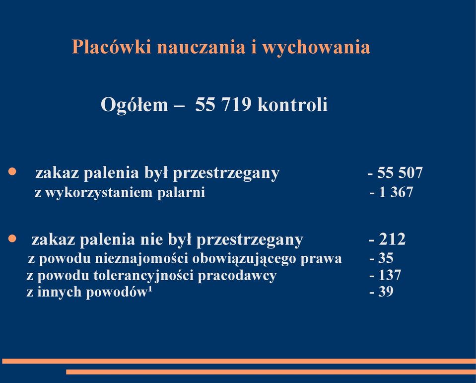 palenia nie był przestrzegany - 212 z powodu nieznajomości