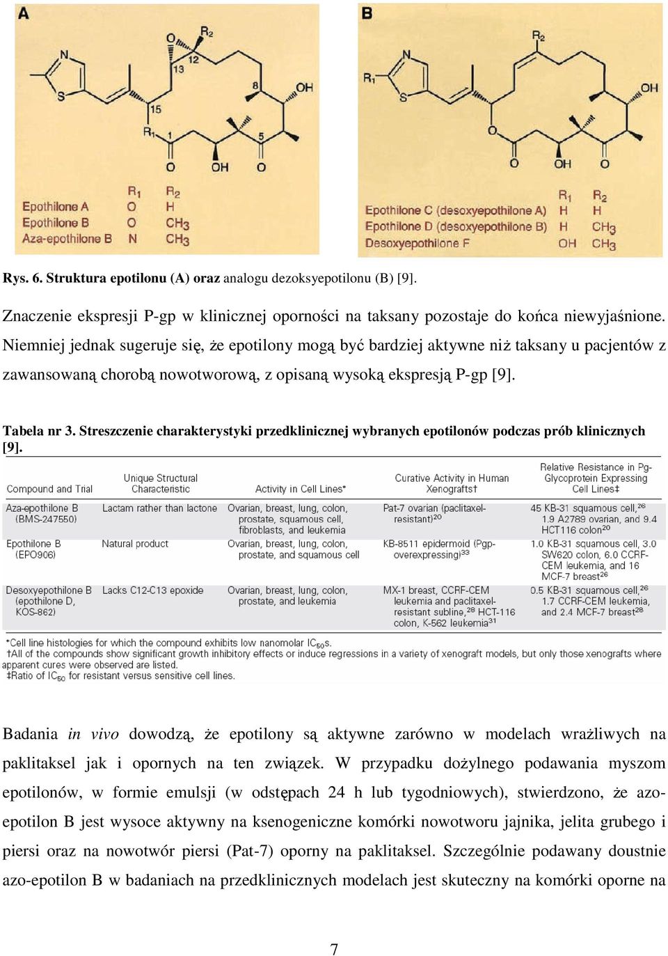 Streszczenie charakterystyki przedklinicznej wybranych epotilonów podczas prób klinicznych [9].