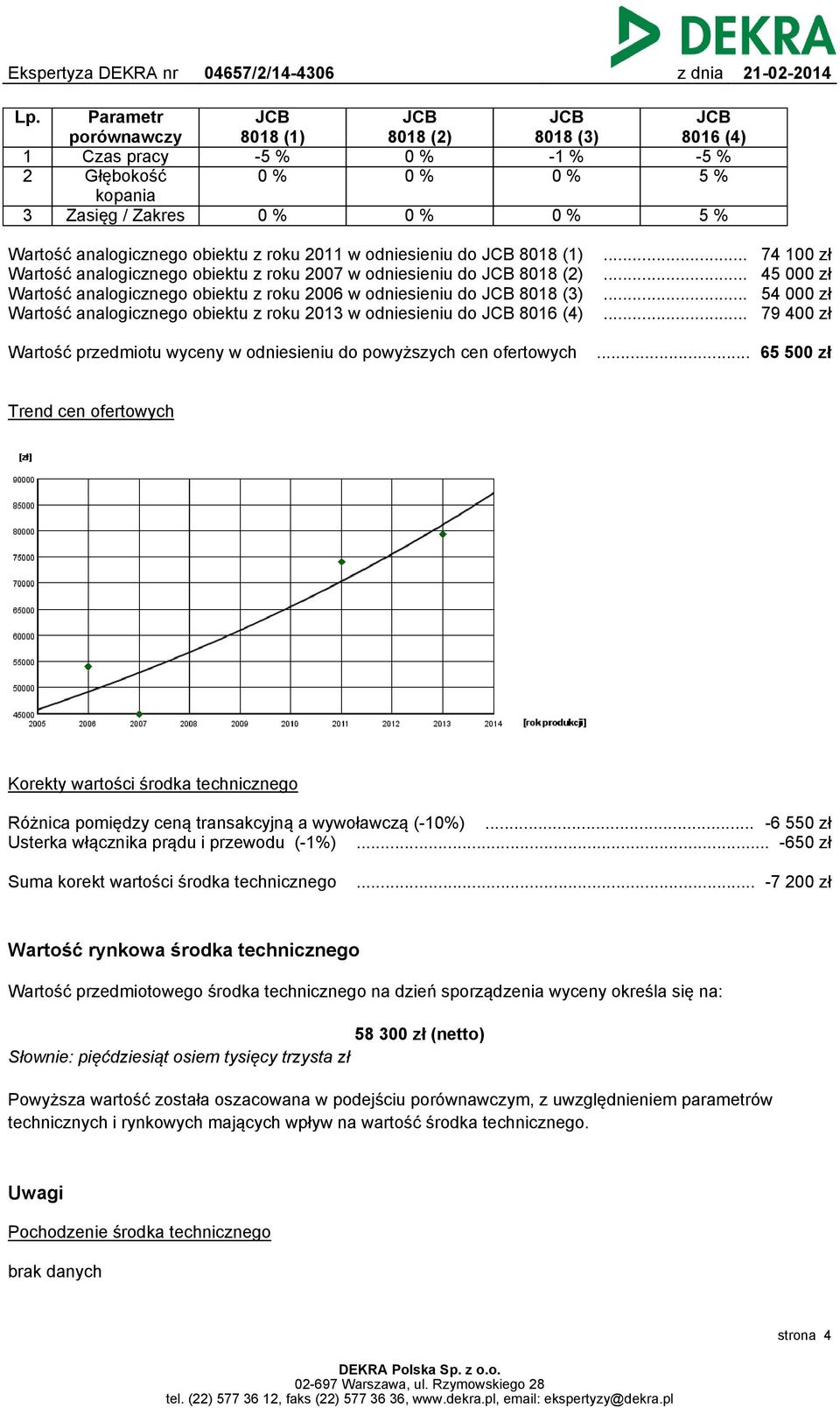 8016 (4) Wartość przedmiotu wyceny w odniesieniu do powyższych cen ofertowych............ 74 100 zł 45 000 zł 54 000 zł 79 400 zł.