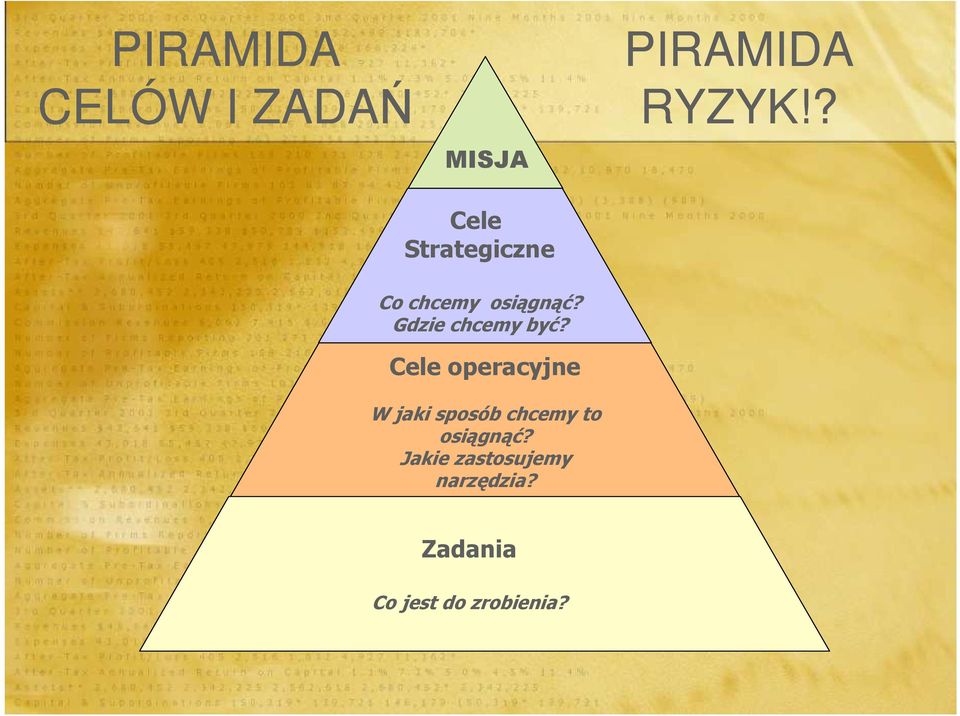 Gdzie chcemy być?