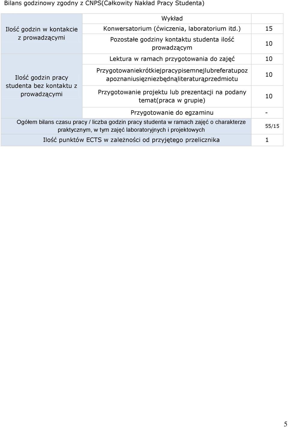 Przygotowaniekrótkiejpracypisemnejlubreferatupoz apoznaniusięzniezbędnąliteraturąprzedmiotu Przygotowanie projektu lub prezentacji na podany temat(praca w grupie) Przygotowanie