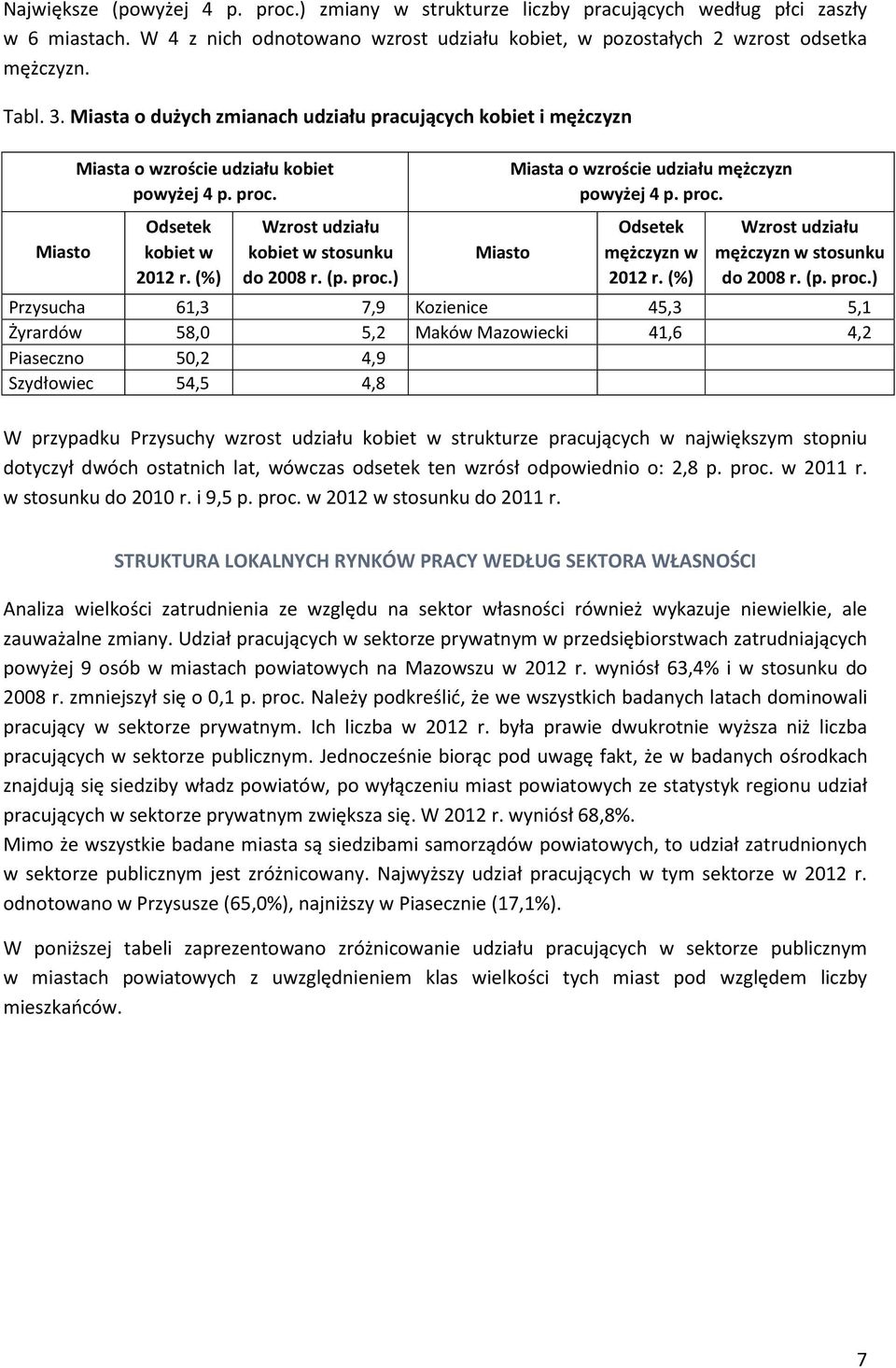 proc.) Miasto Miasta o wzroście udziału mężczyzn powyżej 4 p. proc.