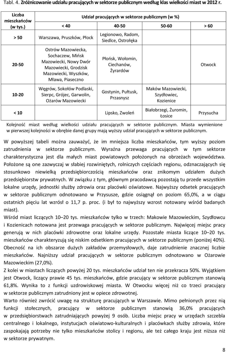 Mazowiecki, Wyszków, Mława, Piaseczno Węgrów, Sokołów Podlaski, Sierpc, Grójec, Garwolin, Ożarów Mazowiecki Legionowo, Radom, Siedlce, Ostrołęka Płońsk, Wołomin, Ciechanów, Żyrardów Gostynin,