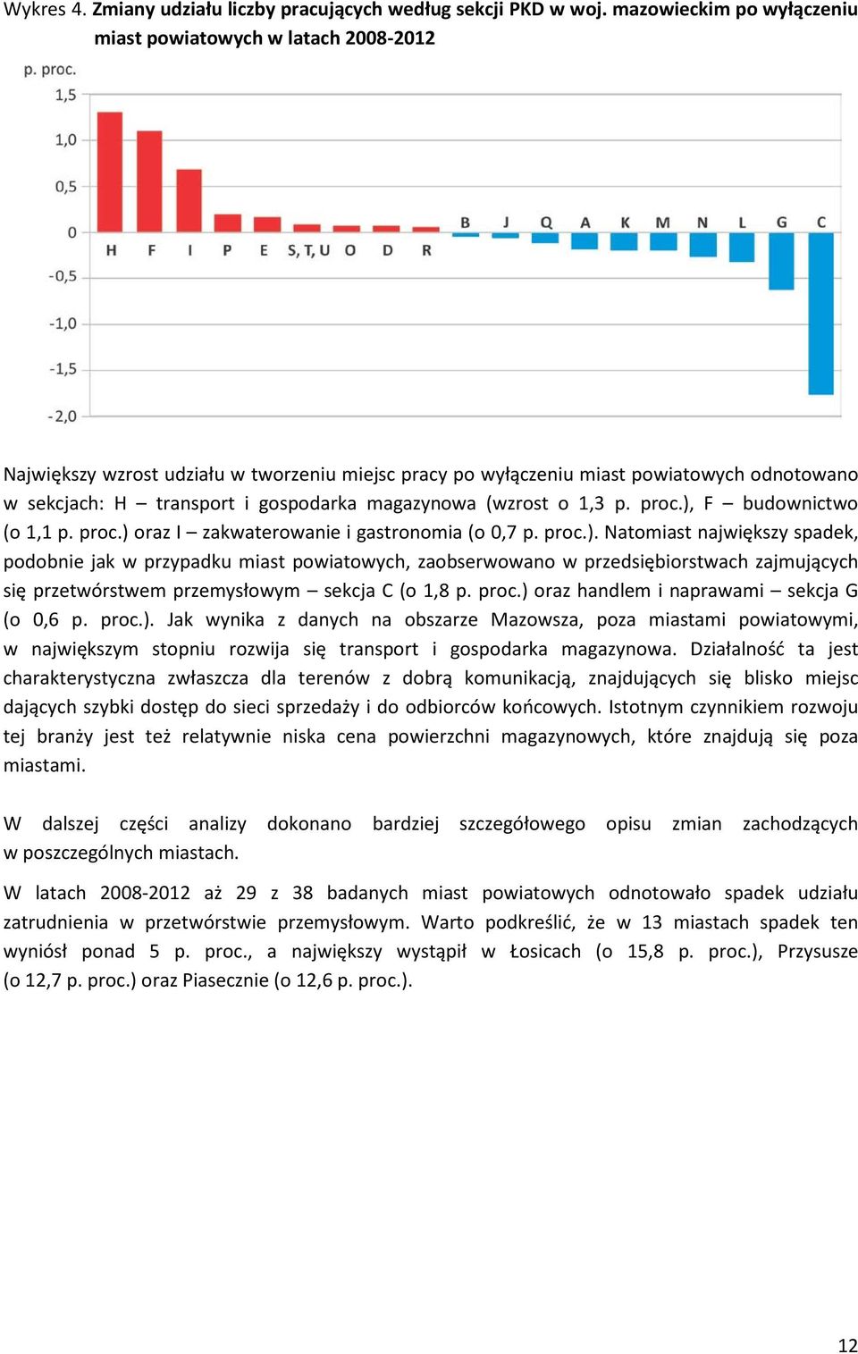 magazynowa (wzrost o 1,3 p. proc.),