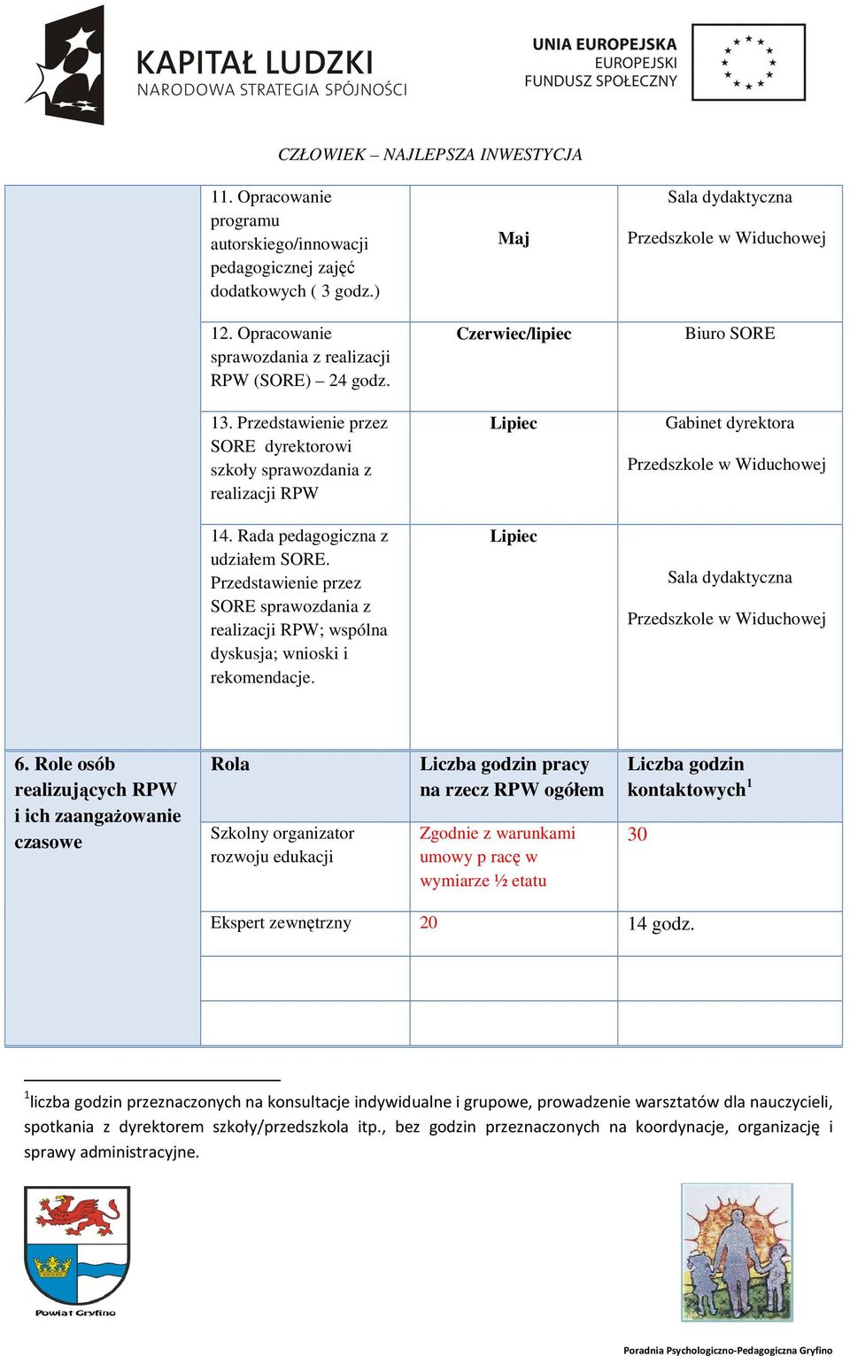 Przedstawienie przez SORE sprawozdania z realizacji RPW; wspólna dyskusja; wnioski i rekomendacje. Lipiec 6.