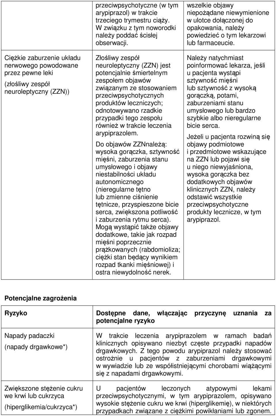 Złośliwy zespół neuroleptyczny (ZZN) jest potencjalnie śmiertelnym zespołem objawów związanym ze stosowaniem przeciwpsychotycznych produktów leczniczych; odnotowywano rzadkie przypadki tego zespołu