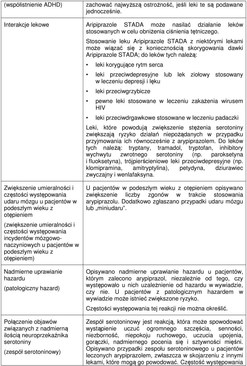 Stosowanie leku Aripiprazole STADA z niektórymi lekami może wiązać się z koniecznością skorygowania dawki Aripiprazole STADA; do leków tych należą: leki korygujące rytm serca leki przeciwdepresyjne