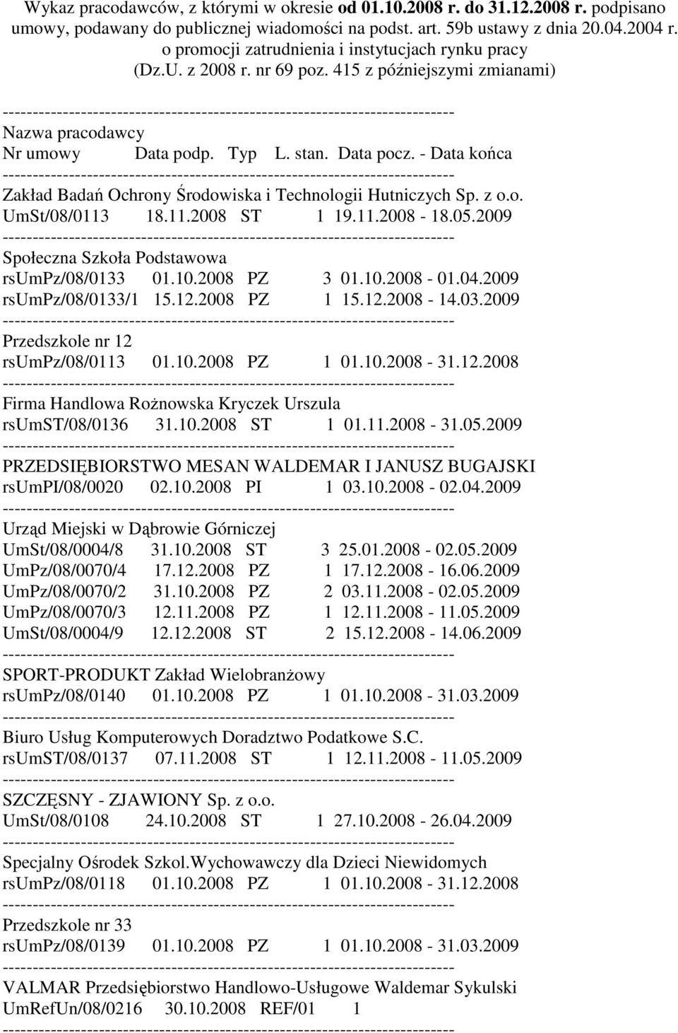 - Data końca Zakład Badań Ochrony Środowiska i Technologii Hutniczych Sp. z o.o. UmSt/08/0113 18.11.2008 ST 1 19.11.2008-18.05.2009 Społeczna Szkoła Podstawowa rsumpz/08/0133 01.10.2008 PZ 3 01.10.2008-01.