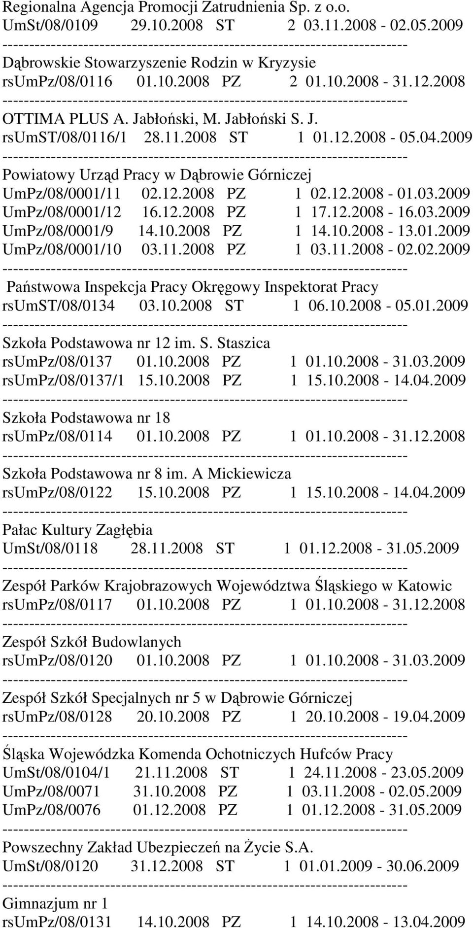 2009 UmPz/08/0001/12 16.12.2008 PZ 1 17.12.2008-16.03.2009 UmPz/08/0001/9 14.10.2008 PZ 1 14.10.2008-13.01.2009 UmPz/08/0001/10 03.11.2008 PZ 1 03.11.2008-02.