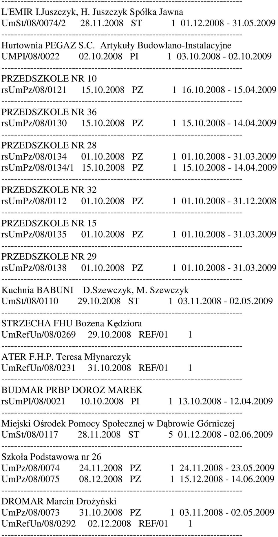 10.2008 PZ 1 01.10.2008-31.03.2009 rsumpz/08/0134/1 15.10.2008 PZ 1 15.10.2008-14.04.2009 PRZEDSZKOLE NR 32 rsumpz/08/0112 01.10.2008 PZ 1 01.10.2008-31.12.2008 PRZEDSZKOLE NR 15 rsumpz/08/0135 01.10.2008 PZ 1 01.10.2008-31.03.2009 PRZEDSZKOLE NR 29 rsumpz/08/0138 01.