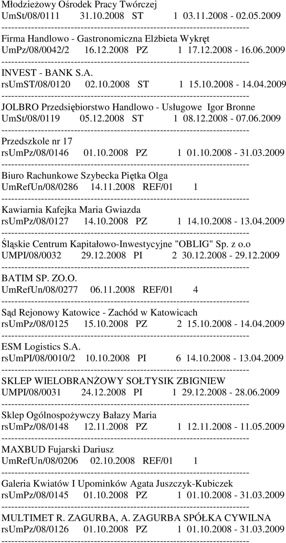 2009 Przedszkole nr 17 rsumpz/08/0146 01.10.2008 PZ 1 01.10.2008-31.03.2009 Biuro Rachunkowe Szybecka Piętka Olga UmRefUn/08/0286 14.11.2008 REF/01 1 Kawiarnia Kafejka Maria Gwiazda rsumpz/08/0127 14.