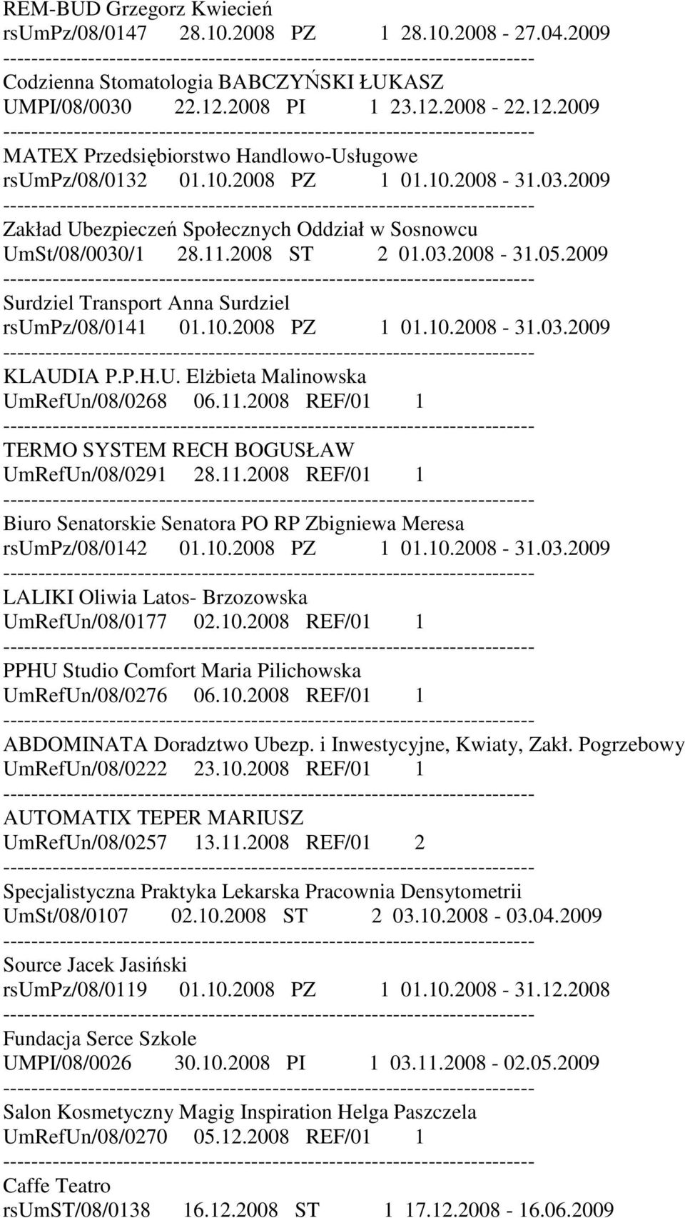 2008 ST 2 01.03.2008-31.05.2009 Surdziel Transport Anna Surdziel rsumpz/08/0141 01.10.2008 PZ 1 01.10.2008-31.03.2009 KLAUDIA P.P.H.U. ElŜbieta Malinowska UmRefUn/08/0268 06.11.