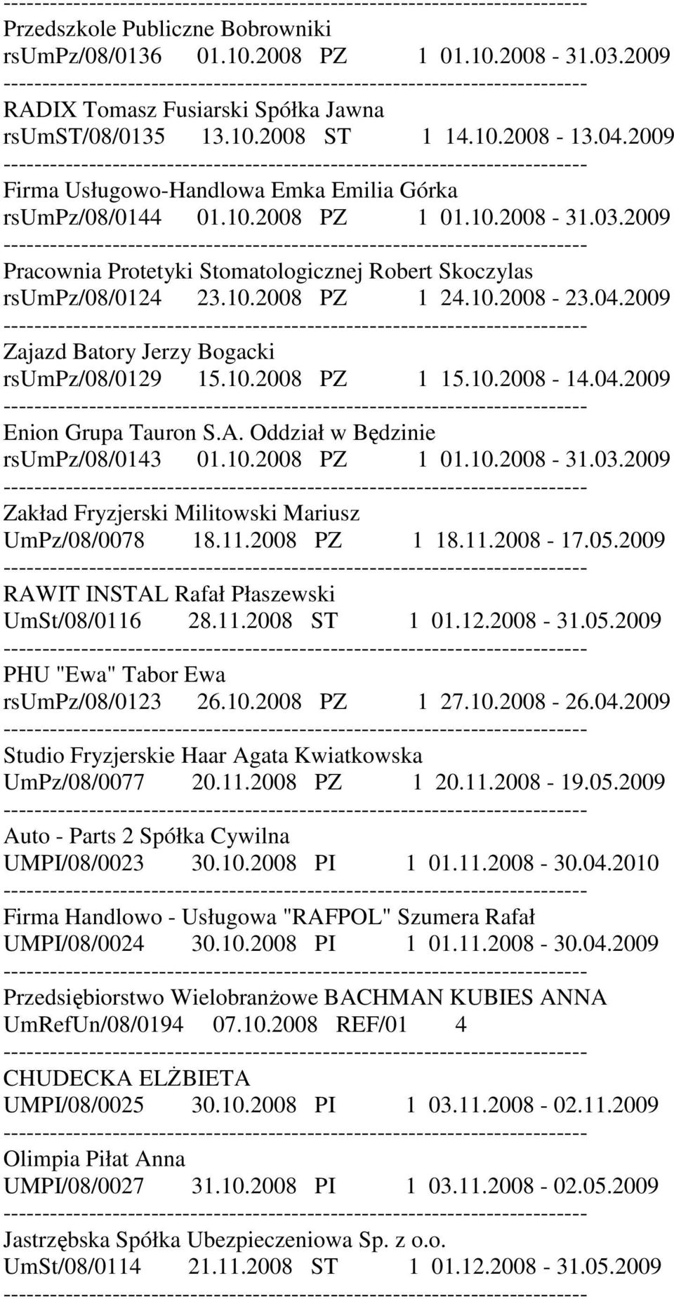 04.2009 Zajazd Batory Jerzy Bogacki rsumpz/08/0129 15.10.2008 PZ 1 15.10.2008-14.04.2009 Enion Grupa Tauron S.A. Oddział w Będzinie rsumpz/08/0143 01.10.2008 PZ 1 01.10.2008-31.03.