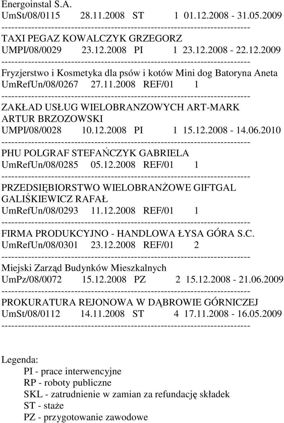12.2008 REF/01 1 FIRMA PRODUKCYJNO - HANDLOWA ŁYSA GÓRA S.C. UmRefUn/08/0301 23.12.2008 REF/01 2 Miejski Zarząd Budynków Mieszkalnych UmPz/08/0072 15.12.2008 PZ 2 15.12.2008-21.06.
