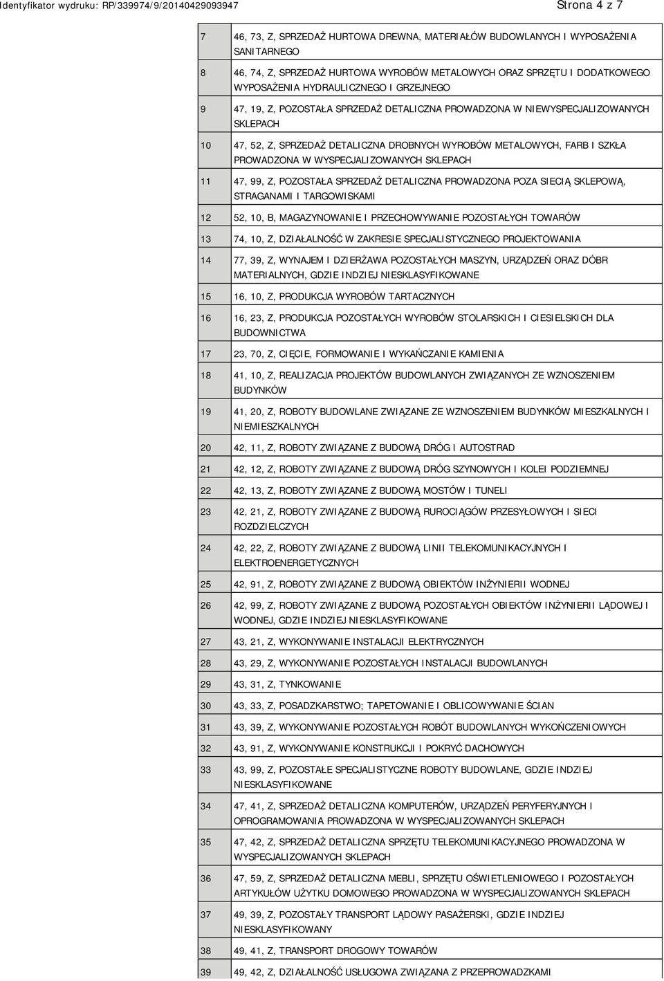 WYSPECJALIZOWANYCH SKLEPACH 11 47, 99, Z, POZOSTAŁA SPRZEDAŻ DETALICZNA PROWADZONA POZA SIECIĄ SKLEPOWĄ, STRAGANAMI I TARGOWISKAMI 12 52, 10, B, MAGAZYNOWA I PRZECHOWYWA POZOSTAŁYCH TOWARÓW 13 74,