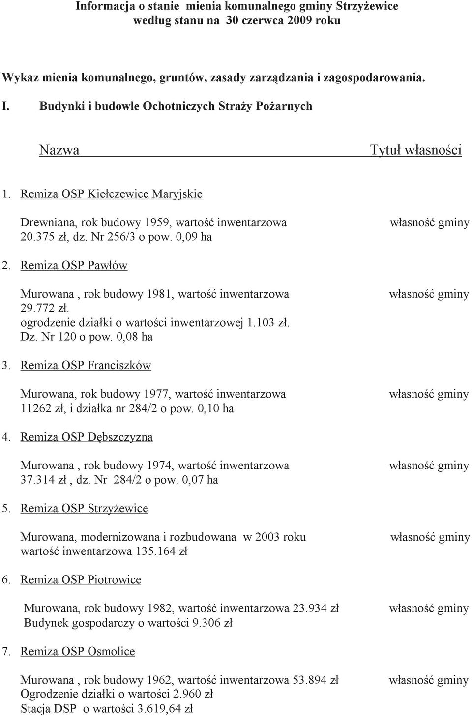 Remiza OSP Pawłów Murowana, rok budowy 1981, wartość inwentarzowa 29.772 zł. ogrodzenie działki o wartości inwentarzowej 1.103 zł. Dz. Nr 120 o pow. 0,08 ha 3.