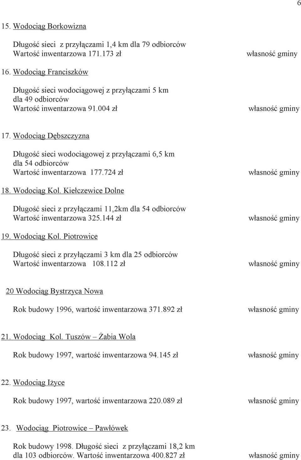 Wodociąg Dębszczyzna Długość sieci wodociągowej z przyłączami 6,5 km dla 54 odbiorców Wartość inwentarzowa 177.724 zł 18. Wodociąg Kol.