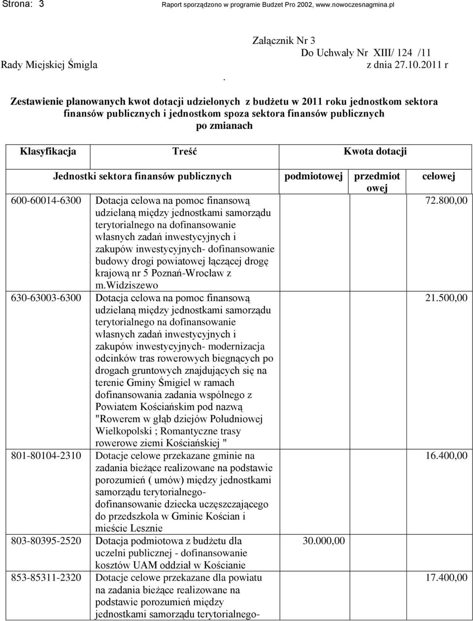 Kwota dotacji Jednostki sektora finansów publicznych podmiotowej przedmiot owej 600-60014-6300 Dotacja celowa na pomoc finansową udzielaną między jednostkami samorządu terytorialnego na