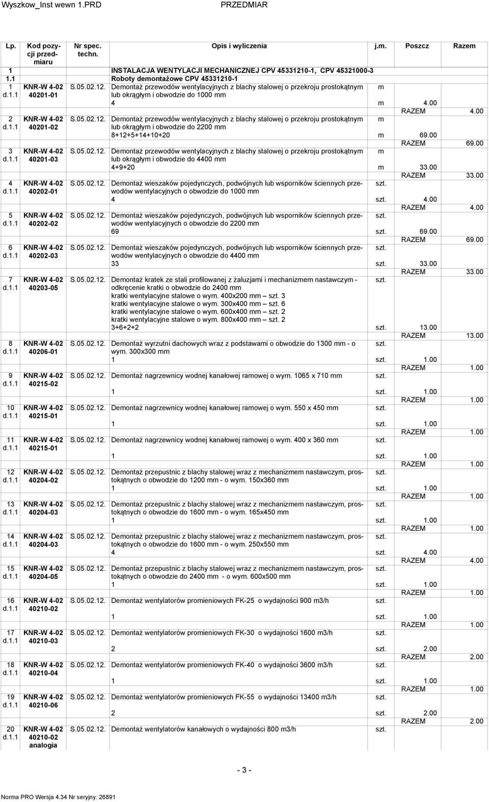 00 RAZEM 69.00 3 S.05.02.12. Deontaż przewodów wentylacyjnych z blachy stalowej o przekroju prostokątny 40201-03 lub okrągły i obwodzie do 4400 4+9+20 33.00 RAZEM 33.00 4 S.05.02.12. Deontaż wieszaków pojedynczych, podwójnych lub wsporników ściennych przewodów 40202-01 wentylacyjnych o obwodzie do 1000 4 4.