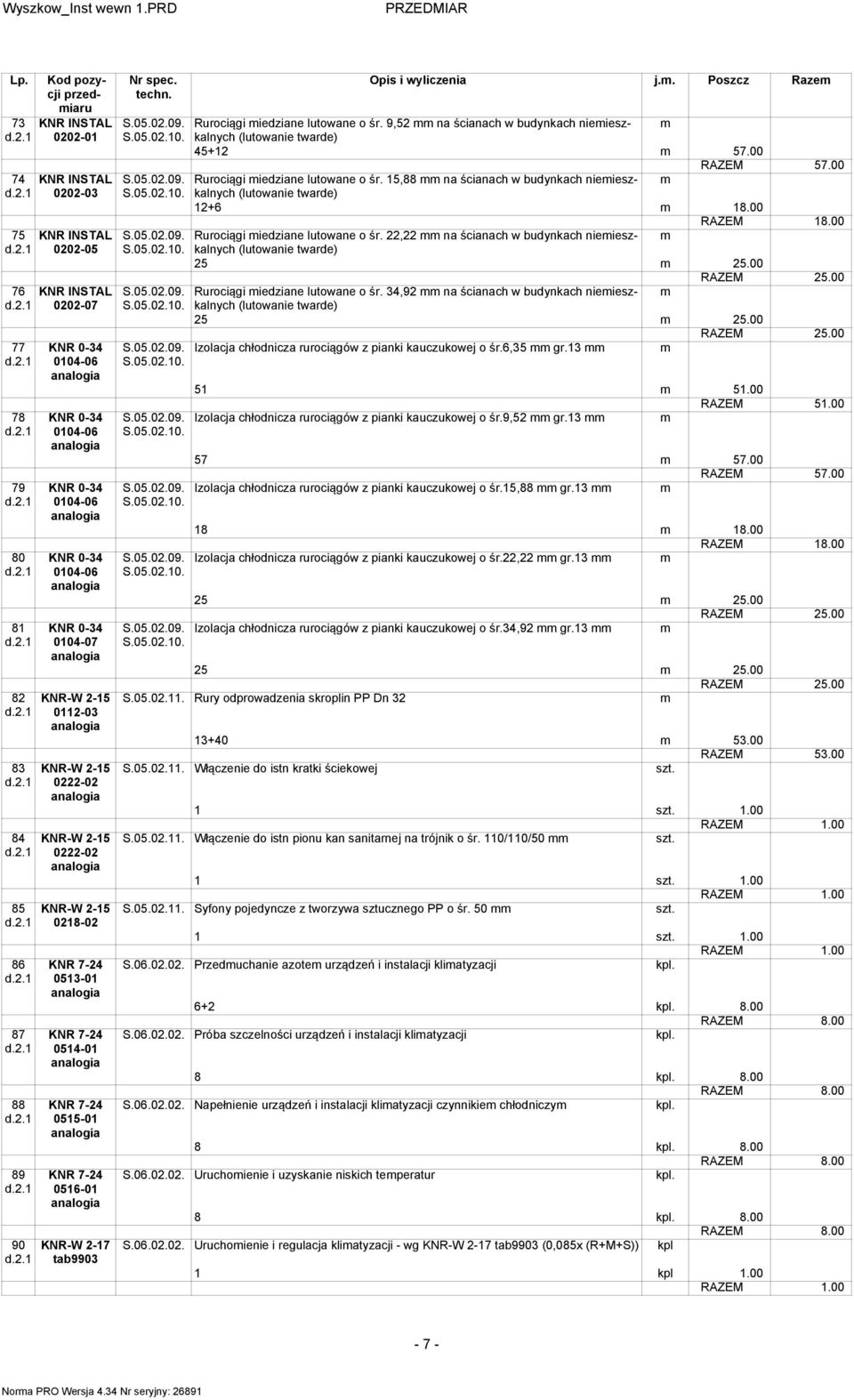 00 RAZEM 57.00 Rurociągi iedziane lutowane o śr. 15,88 na ścianach w budynkach nieieszkalnych (lutowanie twarde) 12+6 18.00 RAZEM 18.00 Rurociągi iedziane lutowane o śr. 22,22 na ścianach w budynkach nieieszkalnych (lutowanie twarde) 25 25.