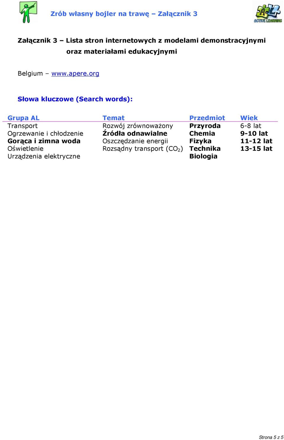 org Słowa kluczowe (Search words): Grupa AL Temat Przedmiot Wiek Transport Ogrzewanie i chłodzenie Gorąca i zimna woda