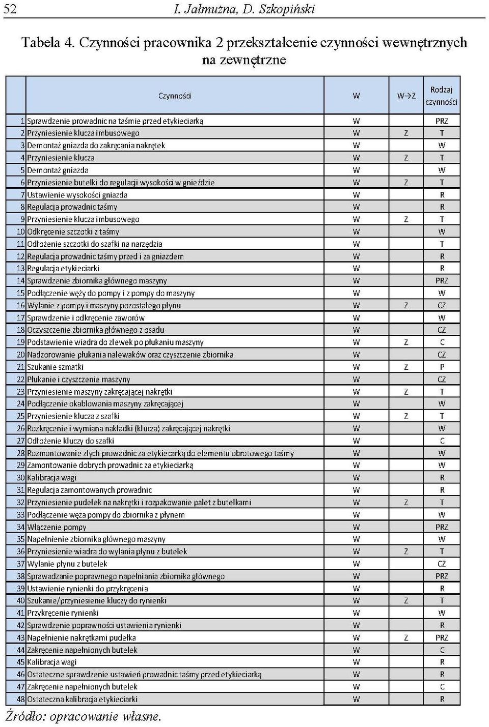 nakrętek 4 Prl'/niesienie klua T 5 Demontaż gniada 6 Prvniesienie butelki do reułaji ysokośi nieidie T 7 Ustaienie ysokośi gniada 8 egulaja proadni taśmy 9 Pryniesienie klua imbusoego T 10 Odkręenie