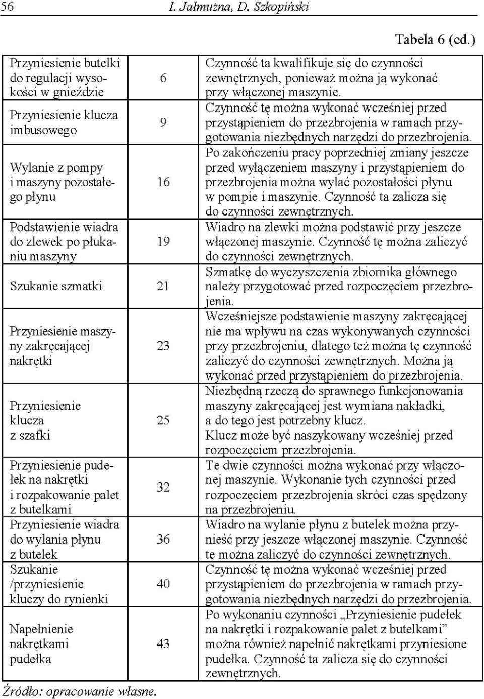 Po akońeniu pray popredniej miany jese Wylanie pompy pred yłąeniem masyny i prystąpieniem do i masyny poostałe- 16 prebrojenia można ylać poostałośi płynu go płynu pompie i masynie.