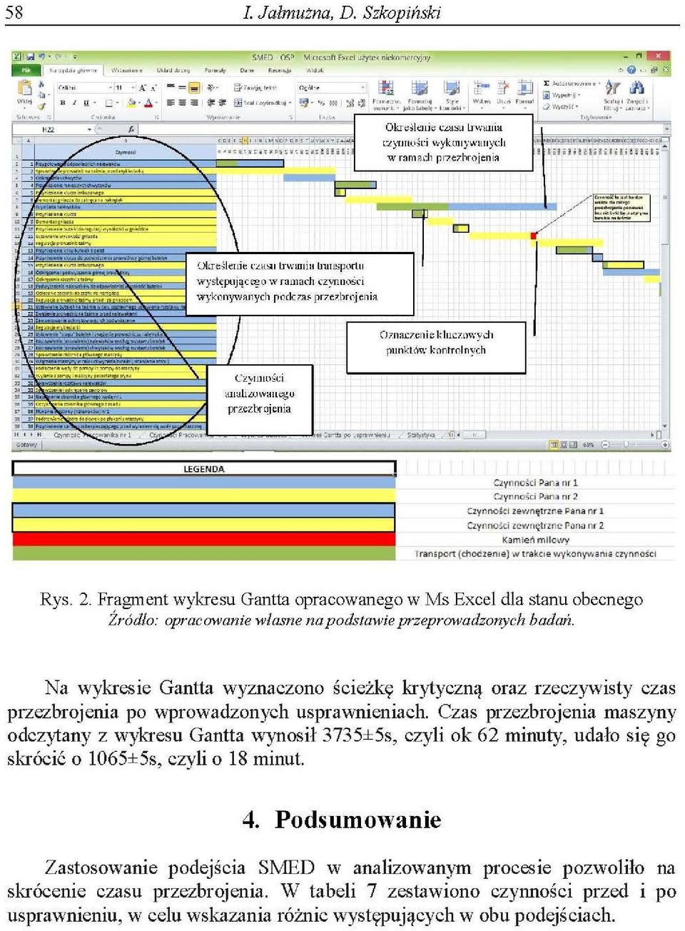 rolnyh C~m~n au ałi otm~ u i;rebrojenia O Cynno~l Pana nr l Cynnośi Pana nr 2 ynnośi en~trme Pana nr l Cyrmo~i em;trm Par..a nr 2 Kamień miloy lransport {hod enie) trakie yl(onyvtan1a ynnośj ys. 2. Fragment ykresu Gantta opraoanego Ms Exel dla stanu obenego Źródło : opraoanie łasne na podstaie preproadonyh badań.