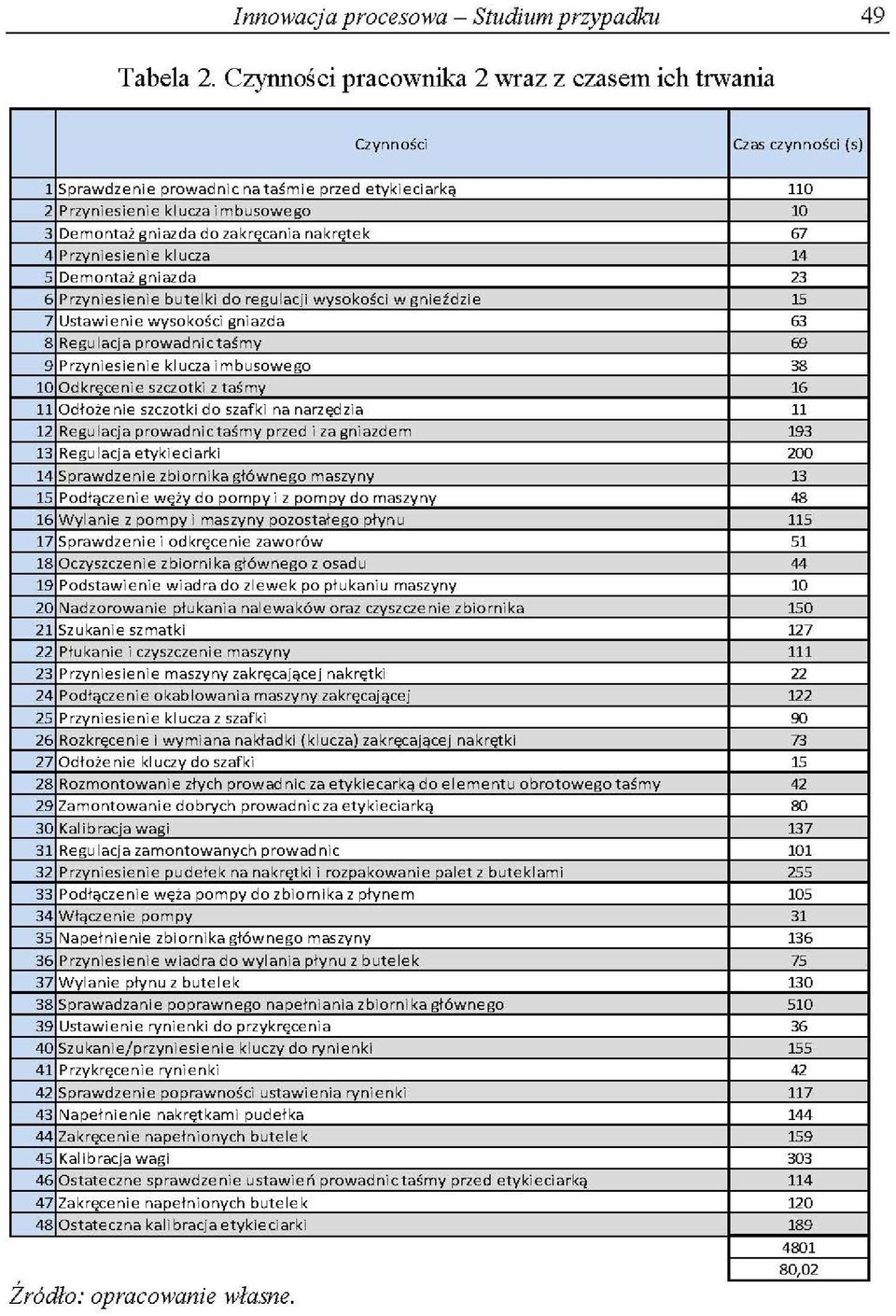 Pryniesienie klua 14 5 Demontaż gniada 23 6 Pryniesienie butelki do regulaji ysokoś i gnie źd ie 15 7 Ustaienie ysokośi gniada 63 8 egulaja proadni taśmy EB 9 Pryniesienie klua i m busoego 38 10