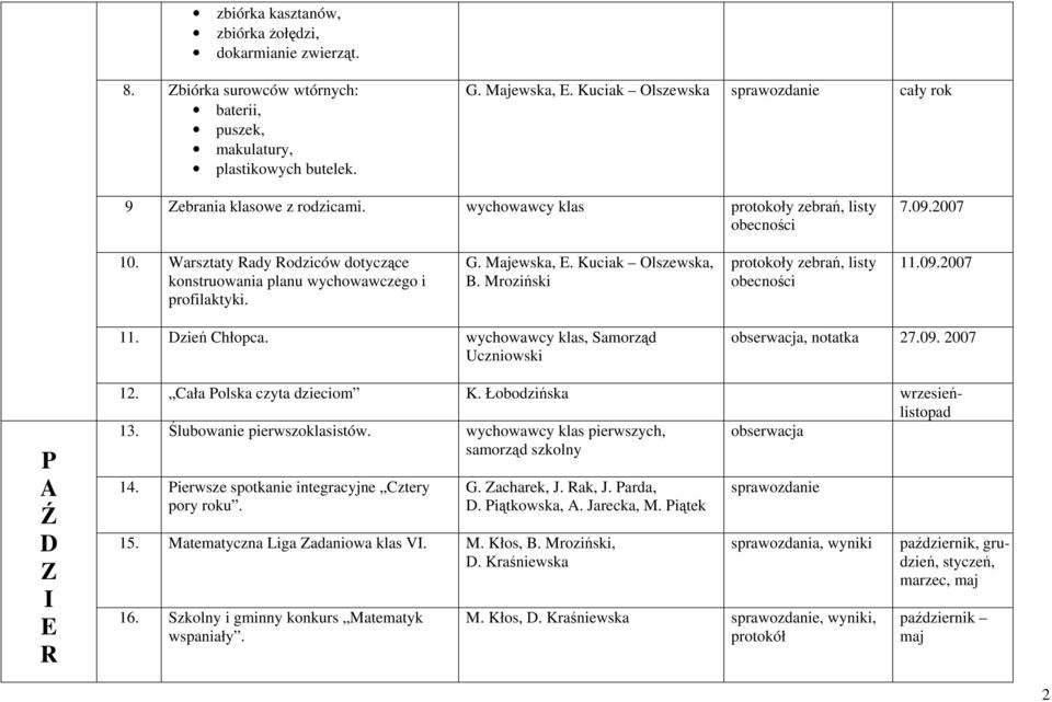 Warsztaty Rady Rodziców dotyczące konstruowania planu wychowawczego i profilaktyki. G. Majewska,. Kuciak Olszewska, B. Mroziński protokoły zebrań, listy 11.09.2007 11. Dzień Chłopca.