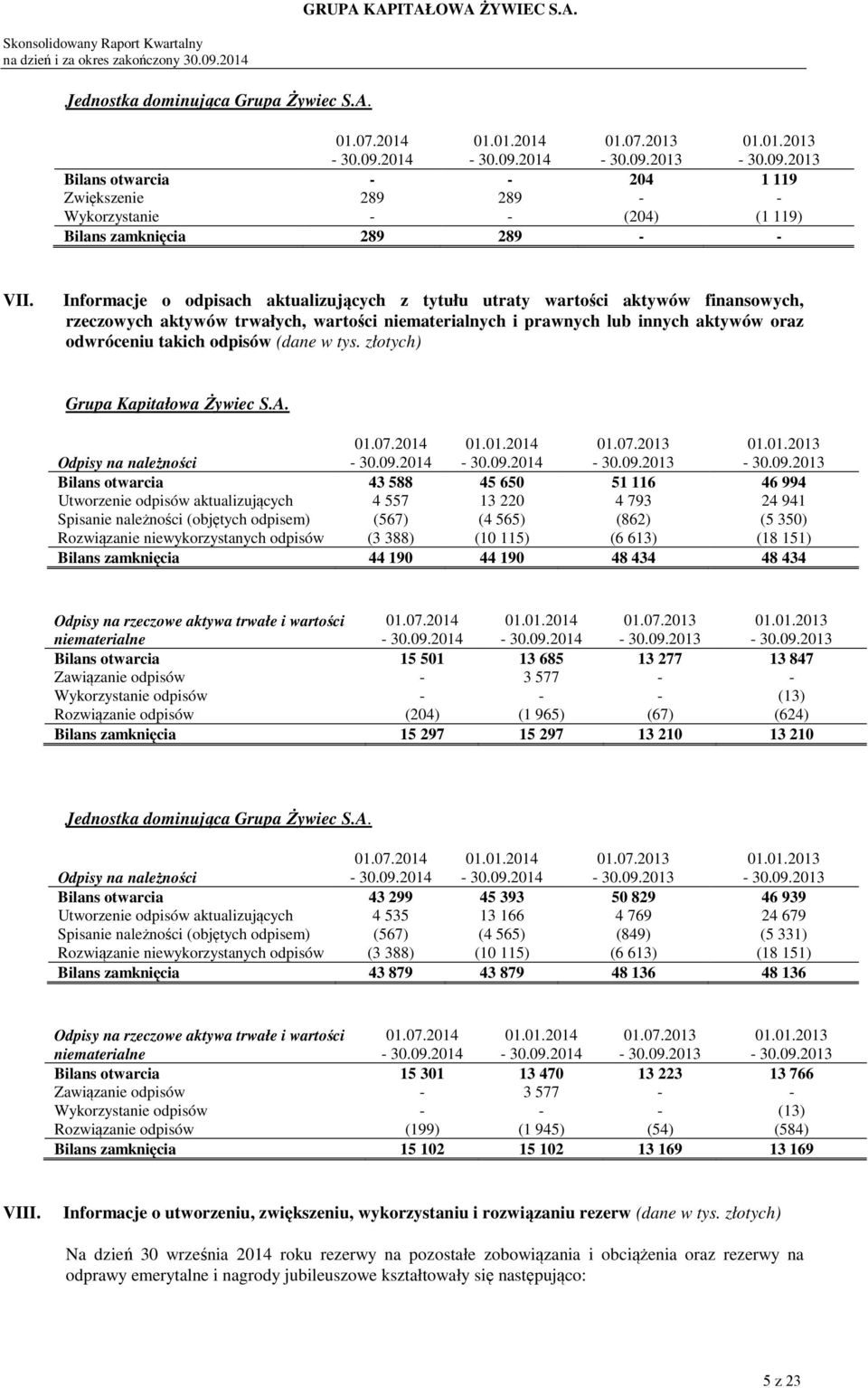 (dane w tys. złotych) Grupa Kapitałowa Żywiec S.A. Odpisy na należności 01.07.