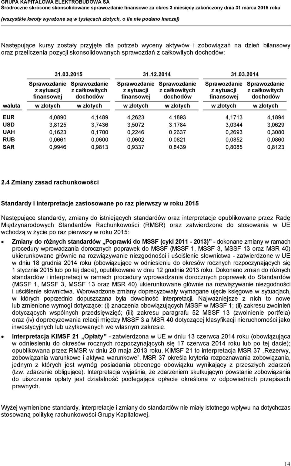2014 Sprawozdanie z całkowitych dochodów Sprawozdanie z sytuacji finansowej Sprawozdanie z całkowitych dochodów Sprawozdanie z sytuacji finansowej Sprawozdanie z całkowitych dochodów waluta w złotych