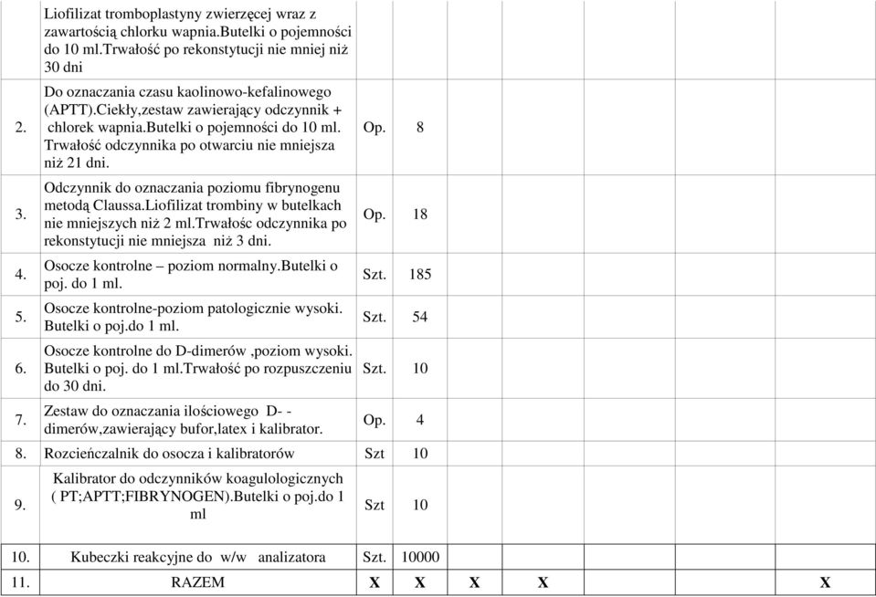 Trwałość odczynnika po otwarciu nie mniejsza niż 21 dni. Odczynnik do oznaczania poziomu fibrynogenu metodą Claussa.Liofilizat trombiny w butelkach nie mniejszych niż 2 ml.