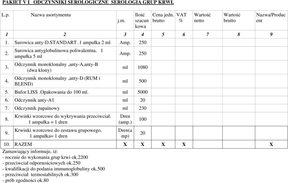 Odczynnik anty-a1 ml 20 7. Odczynnik papainowy ml 230 8. 9. Krwinki wzorcowe do wykrywania przeciwciał. 1 ampułka = 1 dren Krwinki wzorcowe do zestawu grupowego. 1 ampułka= 1 dren Dren (amp.