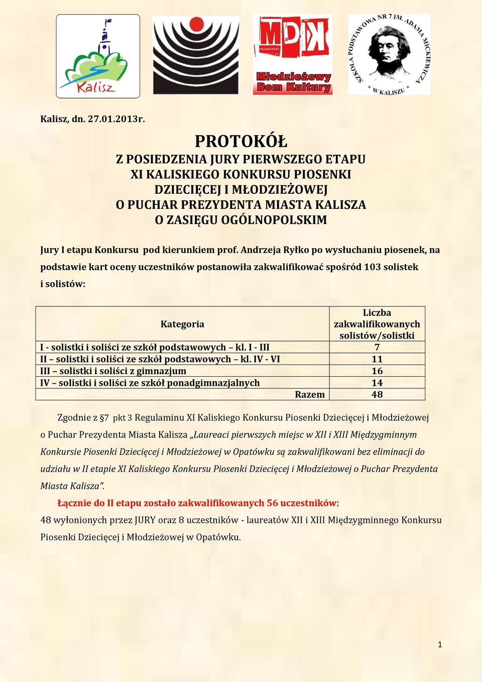 prof. Andrzeja Ryłko po wysłuchaniu piosenek, na podstawie kart oceny uczestników postanowiła zakwalifikować spośród 103 solistek i solistów: Liczba Kategoria zakwalifikowanych solistów/solistki I -