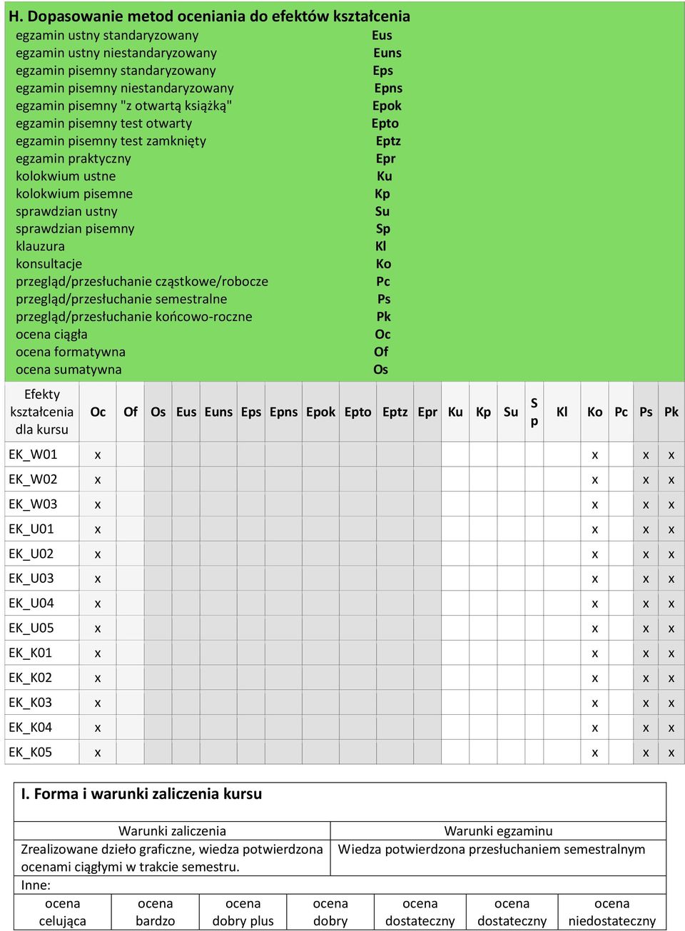 sprawdzian pisemny Sp klauzura Kl konsultacje Ko przegląd/przesłuchanie cząstkowe/robocze Pc przegląd/przesłuchanie semestralne Ps przegląd/przesłuchanie końcowo-roczne Pk ciągła Oc formatywna Of