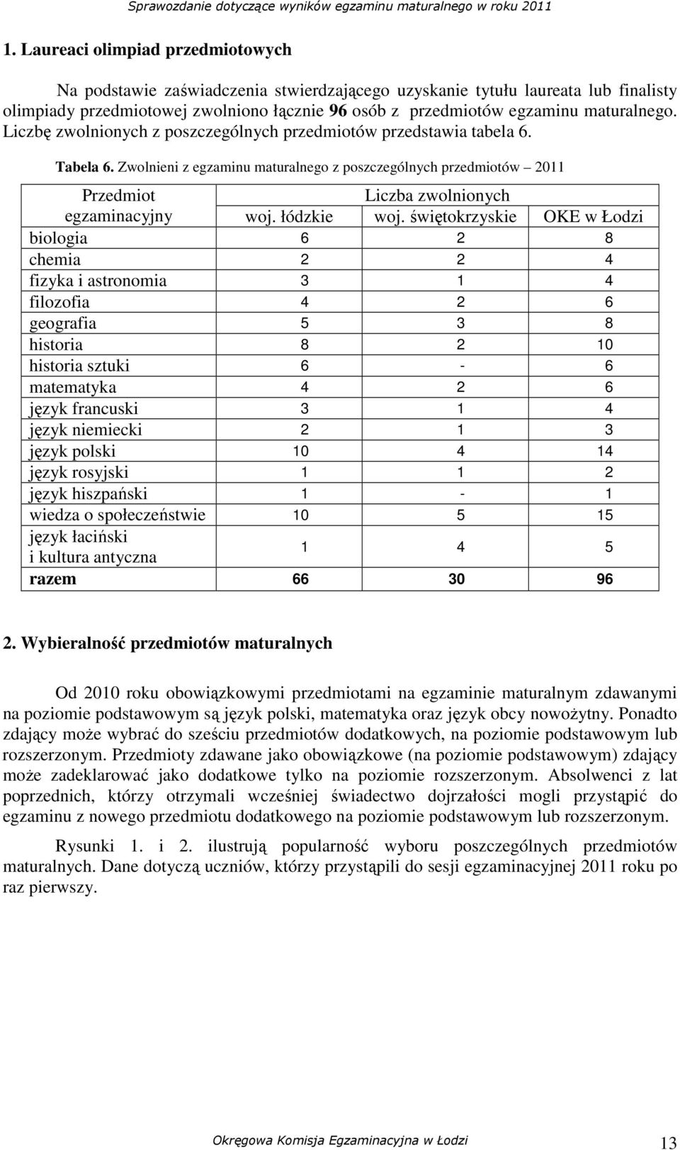 Zwolnieni z egzaminu maturalnego z poszczególnych przedmiotów 2011 Przedmiot Liczba zwolnionych egzaminacyjny woj. łódzkie woj.