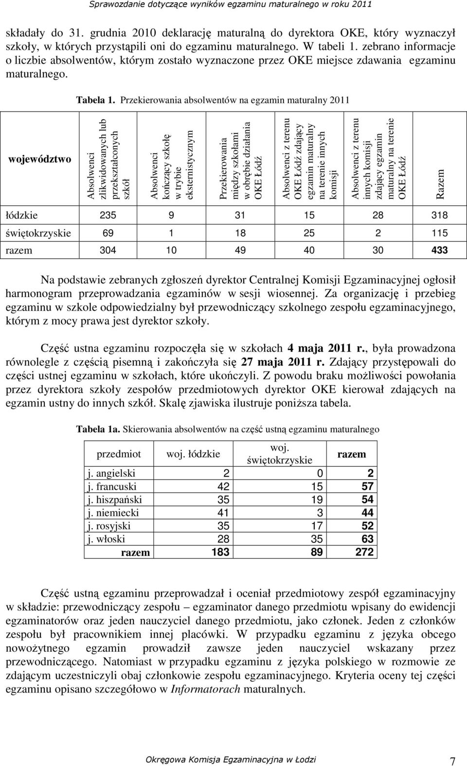 Przekierowania absolwentów na egzamin maturalny 2011 województwo Absolwenci zlikwidowanych lub przekształconych szkół Absolwenci kończący szkołę w trybie eksternistycznym Przekierowania między